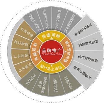 深圳營銷策劃與品牌推廣教程十二 市場營銷策劃的核心邏輯與實戰(zhàn)要點