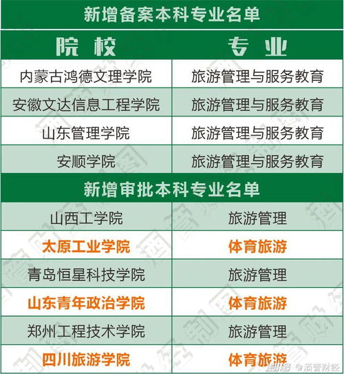 高校正在拋棄酒店管理與市場營銷策劃專業 行業變革與教育轉型的反思